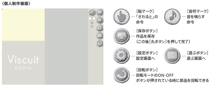 1 画面の機能説明 Inst Viscuit 2 ページ 1 画面の機能説明 Inst Viscuit 2 ページ