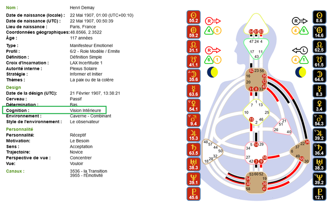 exemple d'une carte, avec cognition encadré en vert