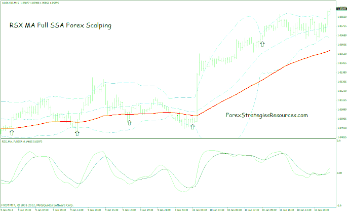 RSX MA Full SSA  Scalping System