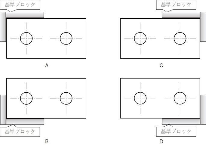 加工基準に対して、位置決め基準が左上、右上、左下、右下、どの位置で行えばいいでしょうか