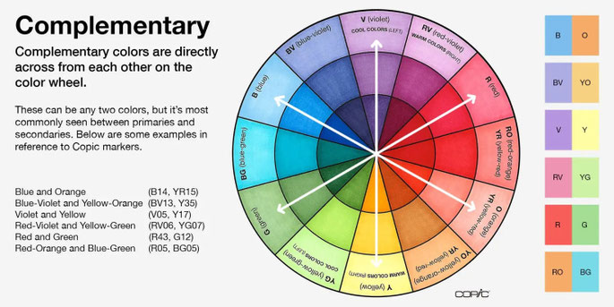 colour wheel showing complementary colours for sublimation jersey design