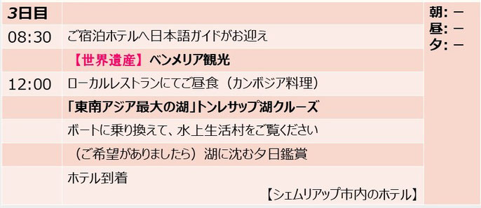 カンボジアの内戦時代の歴史をみておきたい＆カンボジアの遺跡観光をしたい！【プノンペン＆シェムリアップ】｜カンボジア旅行｜オークンツアー｜現地ツアー｜スケジュール