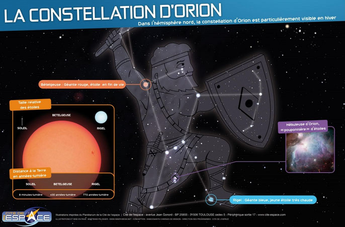 système solaire astronomie Image poster constellation Orion Mission Alpha Thomas Pesquet Marche vers la Lune sciences astronomie expériences école classe cycle 2 cycle 3 collège lycée