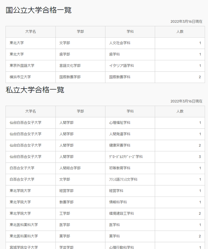 仙台白百合学園高校,進路状況