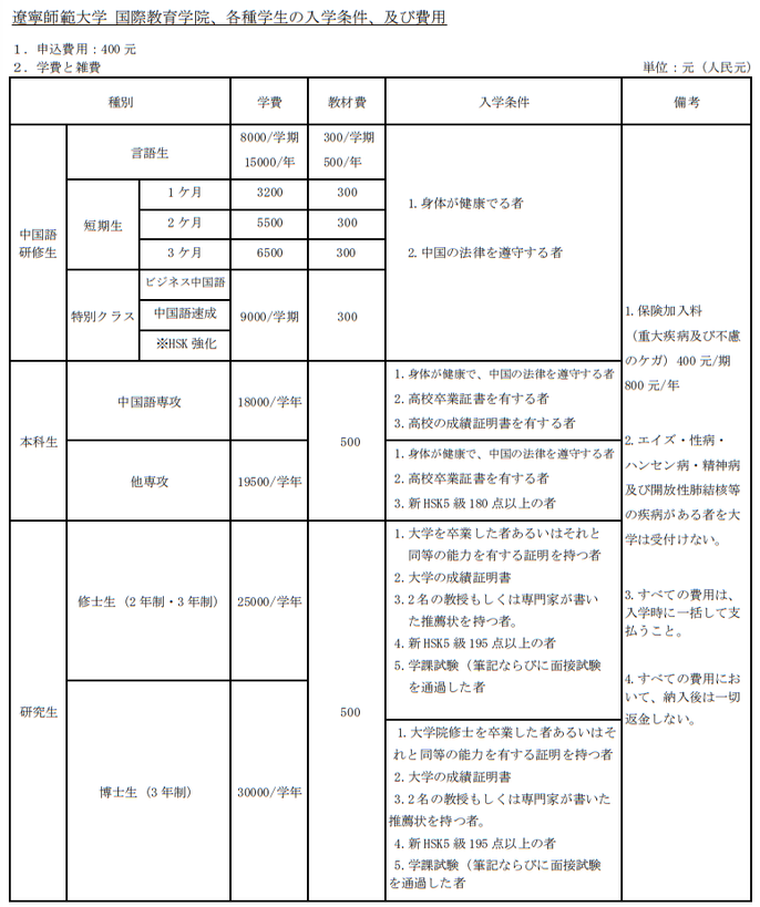 中国語学留学　遼寧師範大学の入学条件/入学コース/学費一覧