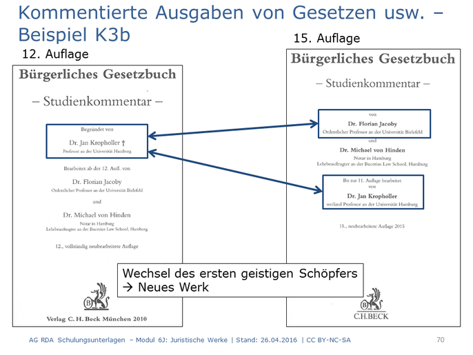 Zunächst noch an erster Position genannter Begründer, der später nach hinten rutscht (aus der Schulungsunterlage für juristische Werke)