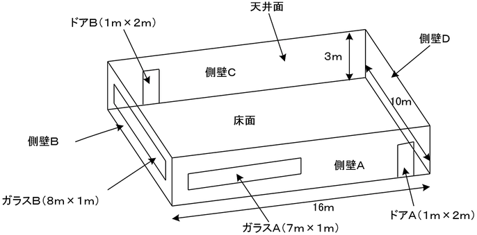 平均吸音率の計算例における室概要　非常放送設備