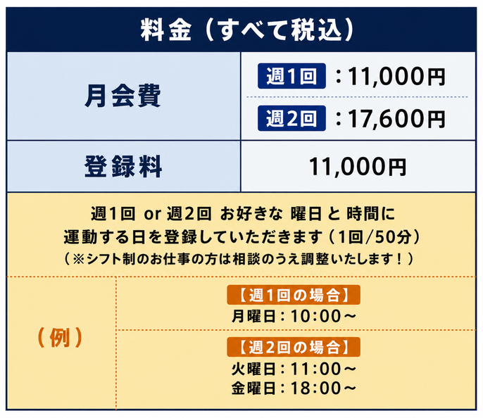 スモールジムBody Compass神戸湊川料金表
