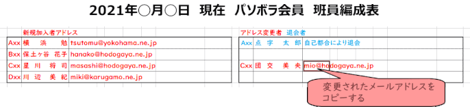 ol240:変更されたメールアドレスをコピーする