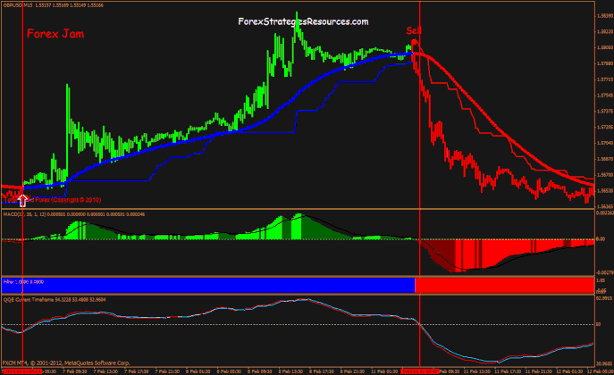 Forex Jam