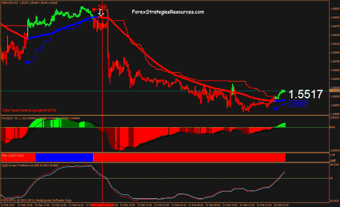 Forex Jam