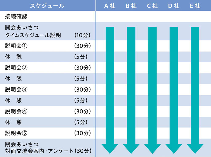 会社説明会：当日のスケジュール