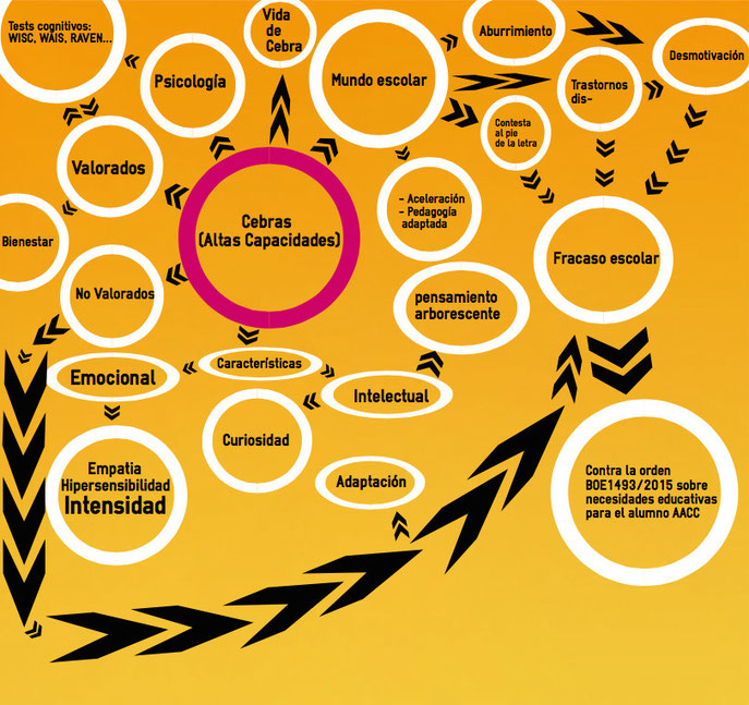 infografía vida de cebra pensamiento arbolescencia