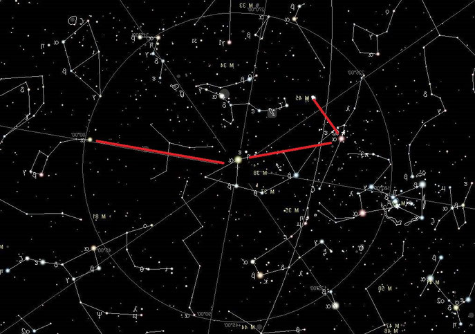Da destra a sinistra e dall'alto in basso, le Pleiadi unite ad Aldebaran e questi a Capella e da Capella alla stella Polare