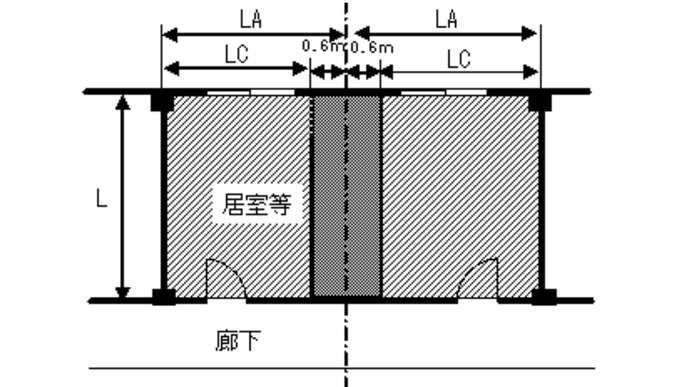 １の居室等を２の同時放射区域とする場合 　パッケージ型自動消火設備