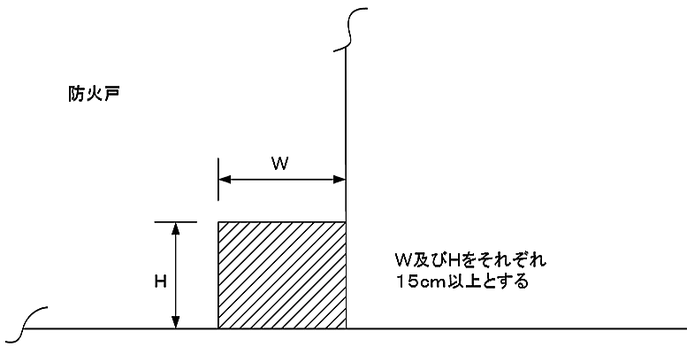 防火戸に設ける連結送水管のホースを通す為の開放可能な部分