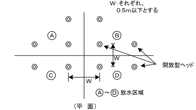 ２以上の放水区域を設ける場合の開放型ヘッドの間隔　スプリンクラー設備