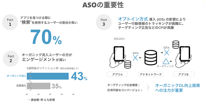 ASOの重要性(The importance of ASO)