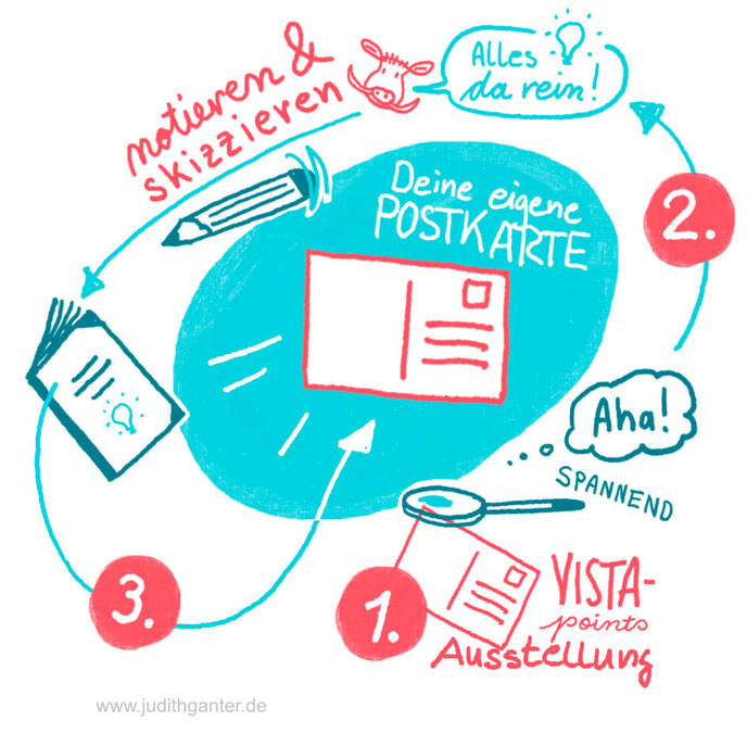 Vista Points - Sketchnotes Workshop im Altonaer Museum - Hamburg Ottensen - Judith Ganter