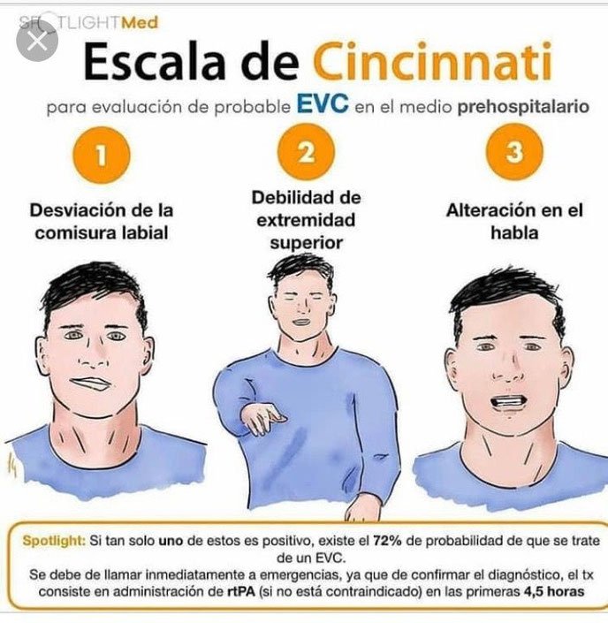 ESCALA DE CINCINNATI PARA ECV