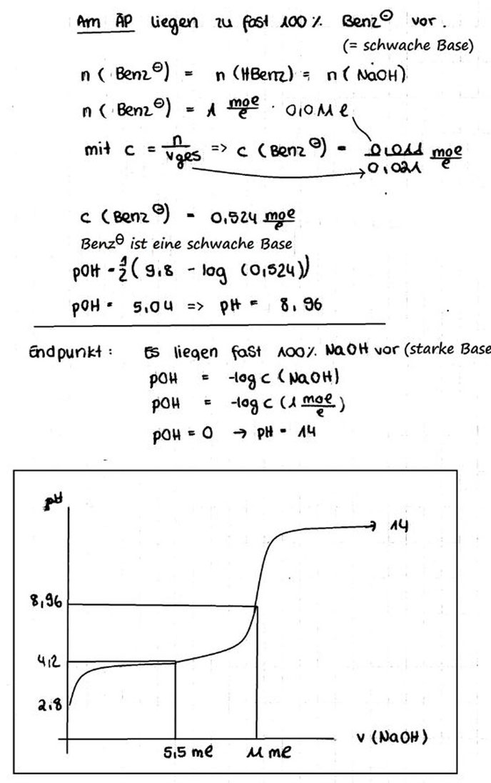 Übungsaufgabe zum Thema "Berechnung von Titrationskurven