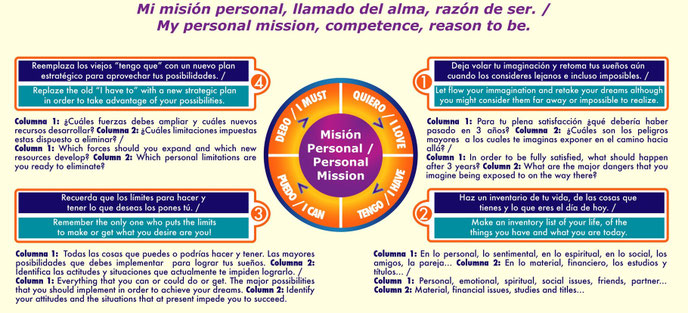 El Valor de tu Servicio: Misión y Plan de Vida, método LEADING TEAM PERFORMANCE, Rodrigue Greub, México-Switzerland (c) 2012