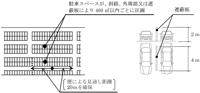 自走式自動車車庫における移動式の泡消火設備の設置場所