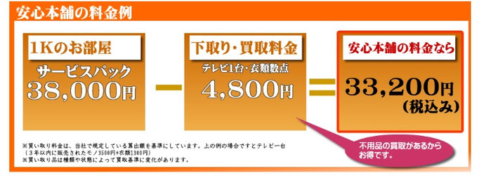 お片付け安心本舗の料金例　遺品整理,家具,家財の処分,不用品回収,出張見積もり無料！
