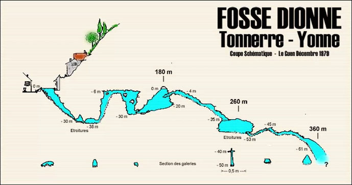 Topogaphie de la riviere souterraine de la fosse dionne