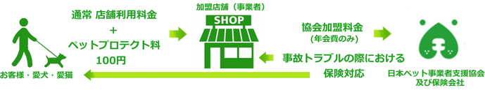 ペット事業者支援協会