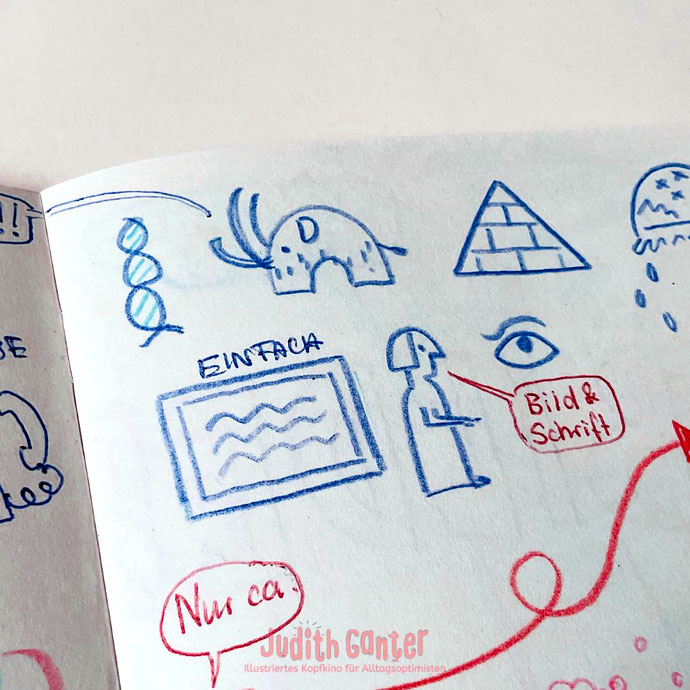 Handgezeichnete Sketchnote mit DNA-Strang, Mammut, altem Ägypter und Auge als Symbol für Wissen, Lernen und Vernetzung