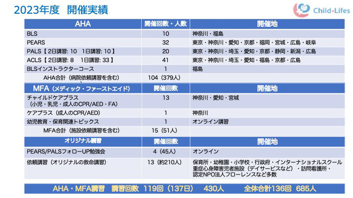 2023年度開催実績