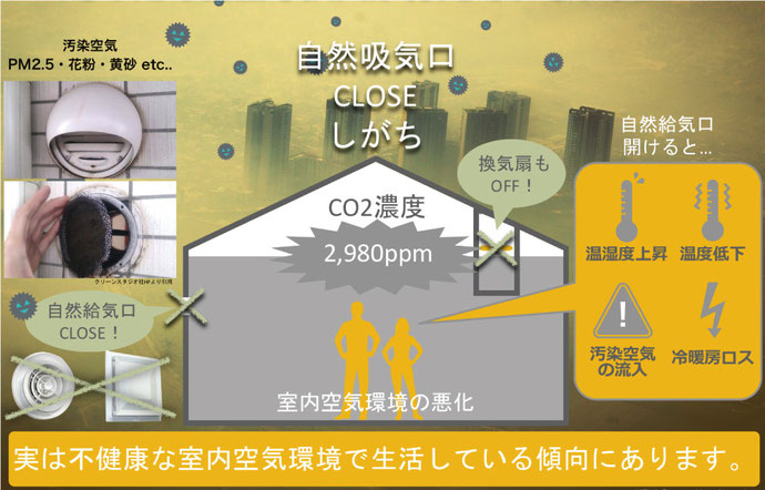 空気汚染 PM2.5 花粉 黄砂 不健康な室内空気環境