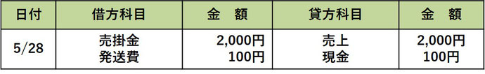 商品売上　仕訳