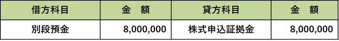 別段預金