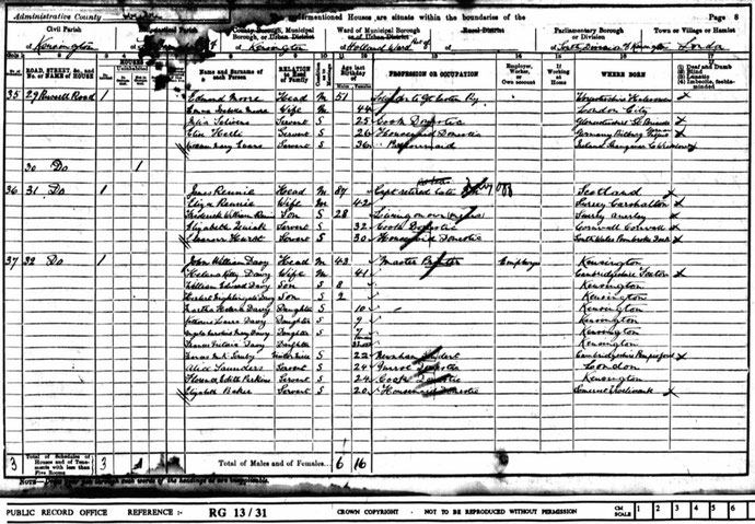 1901 England Census