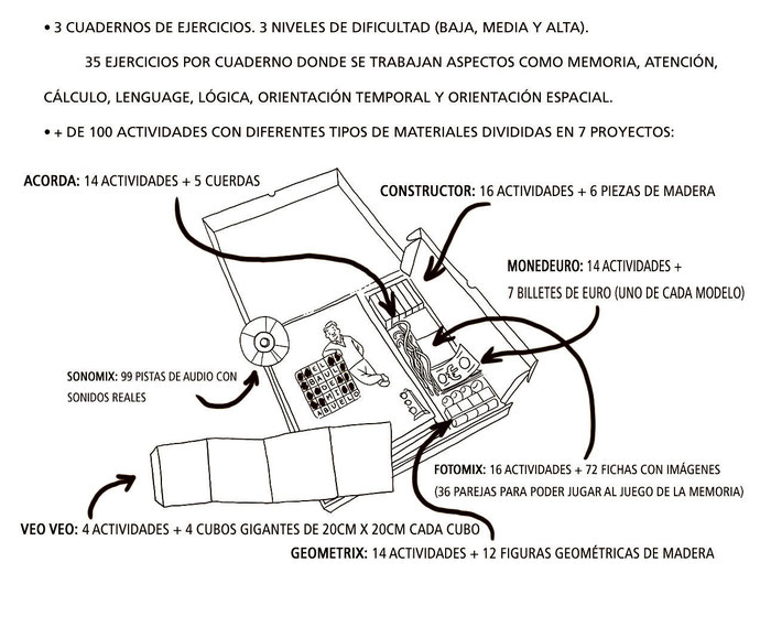 Material de estimulación cognitiva para la tercera edad