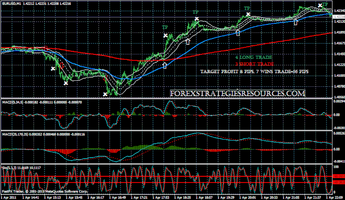 forex scalp system