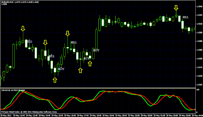 3° Candle