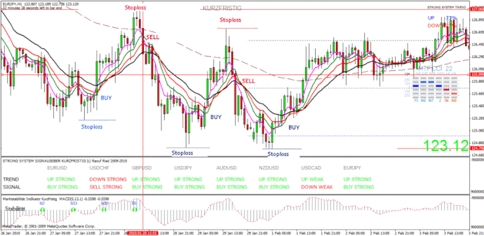 Stop Loss