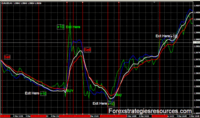 Ema Predictive Trading System