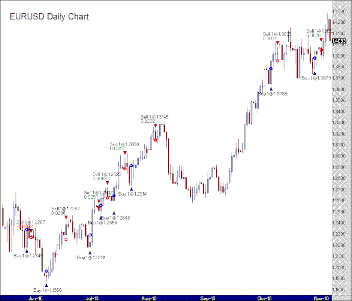 Two Bar Breakout