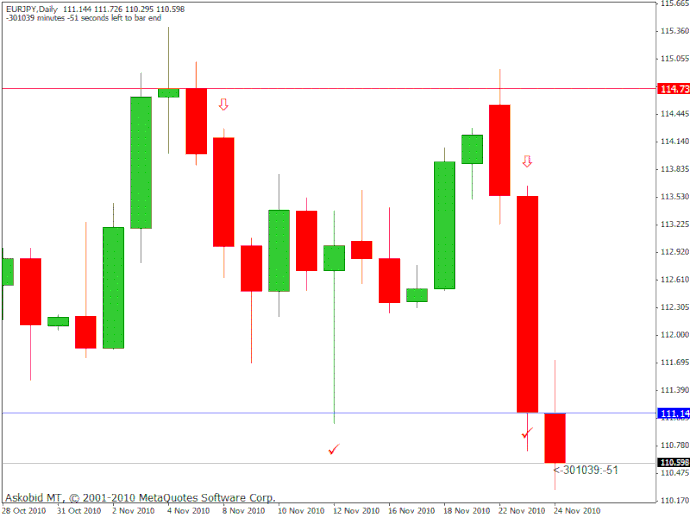 engulfing pattern trading system