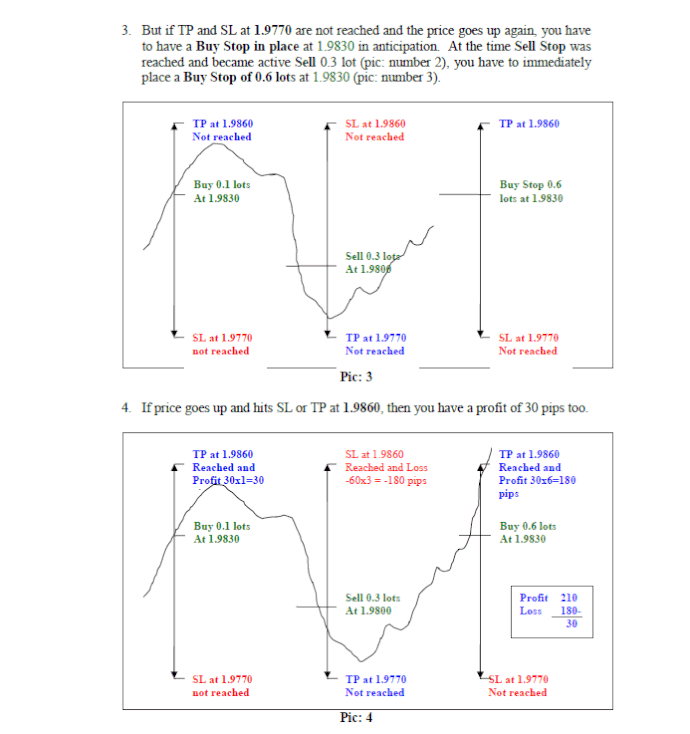 forex trading hedge strategy