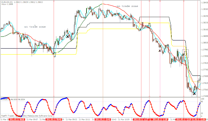 Forex Strategies Resources Trading Method Trading Systems Forex - 