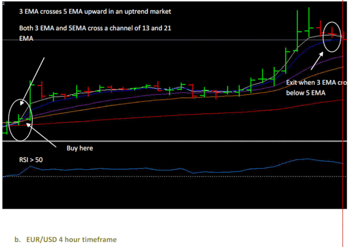 forex strategy ema laguerre ccisd itslearning bcsc