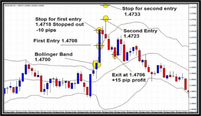 bollinger bands scalper ea