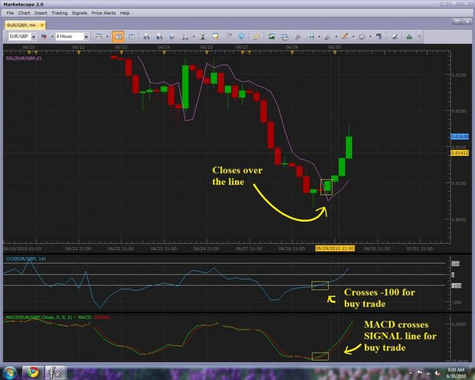 Gann hi lo forex factory
