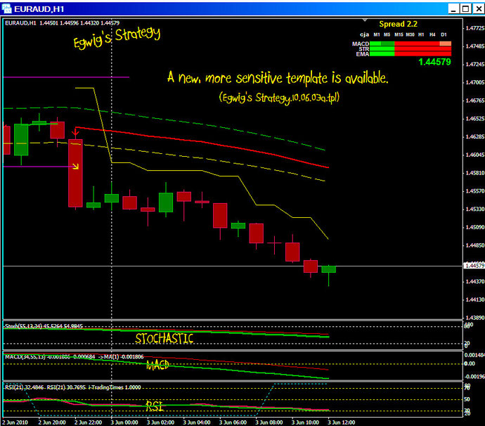 mini forex trading 101 pdf