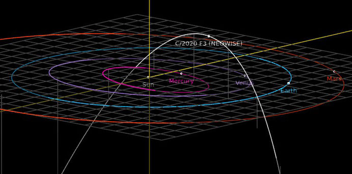 Pantallazo del diagrama orbital